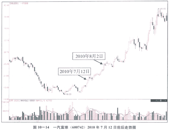 分时图买卖点案例