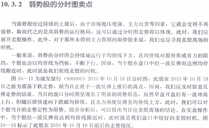 分时图买卖点案例