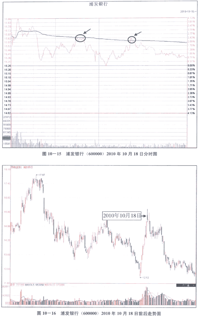 分时图买卖点案例