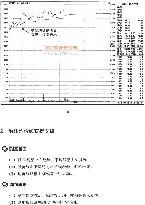 分时图买卖点案例