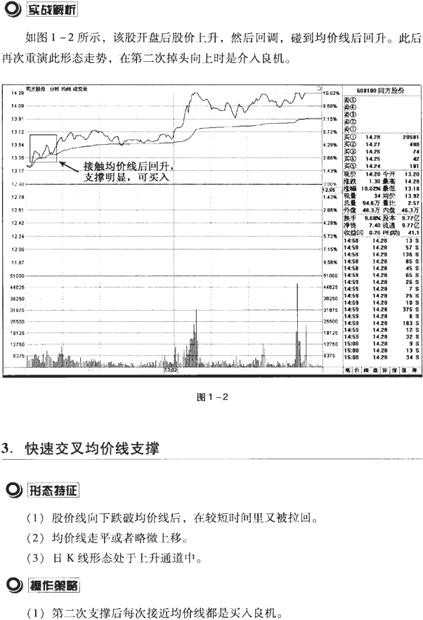分时图买卖点案例