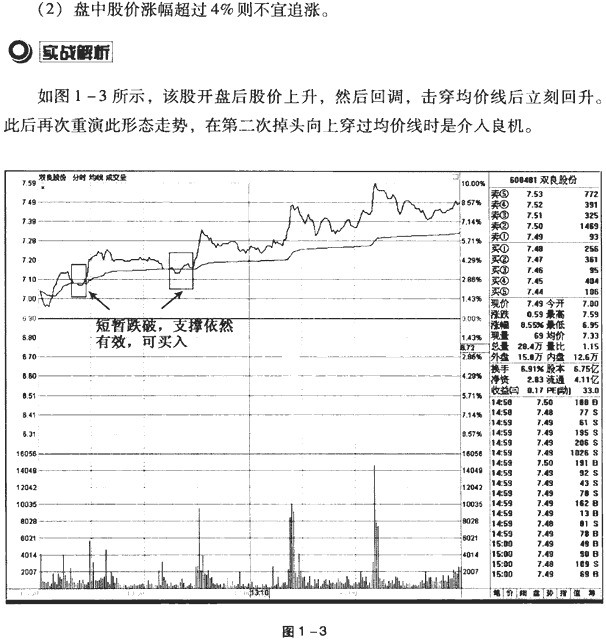 分时图买卖点案例