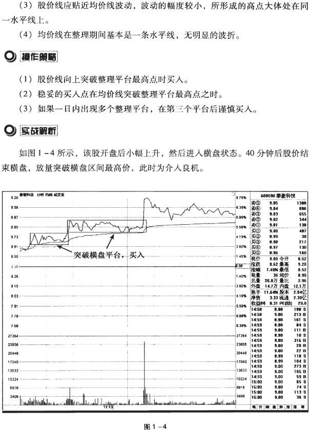 分时图买卖点案例