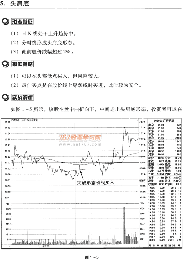 分时图买卖点案例
