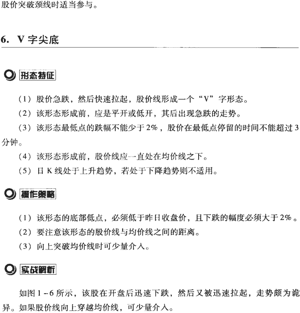 分时图买卖点案例