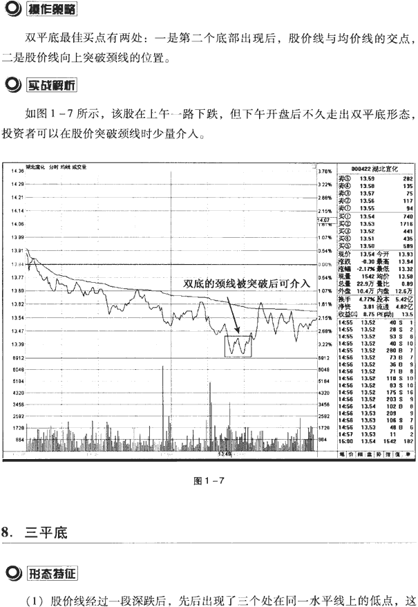 分时图买卖点案例