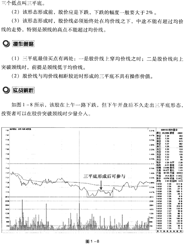 分时图买卖点案例