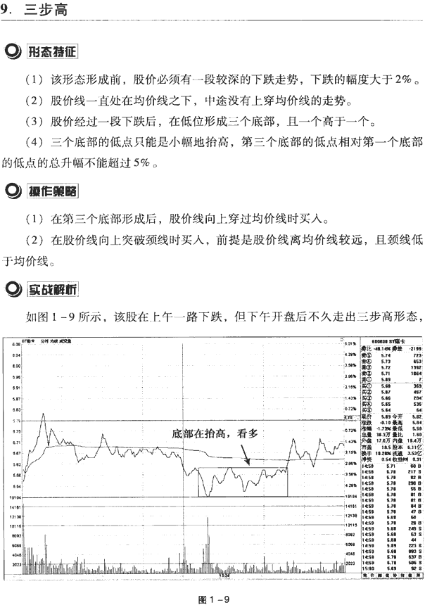 分时图买卖点案例