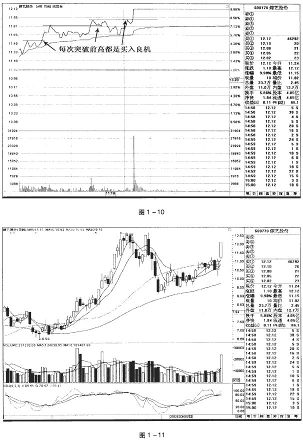 分时图买卖点案例
