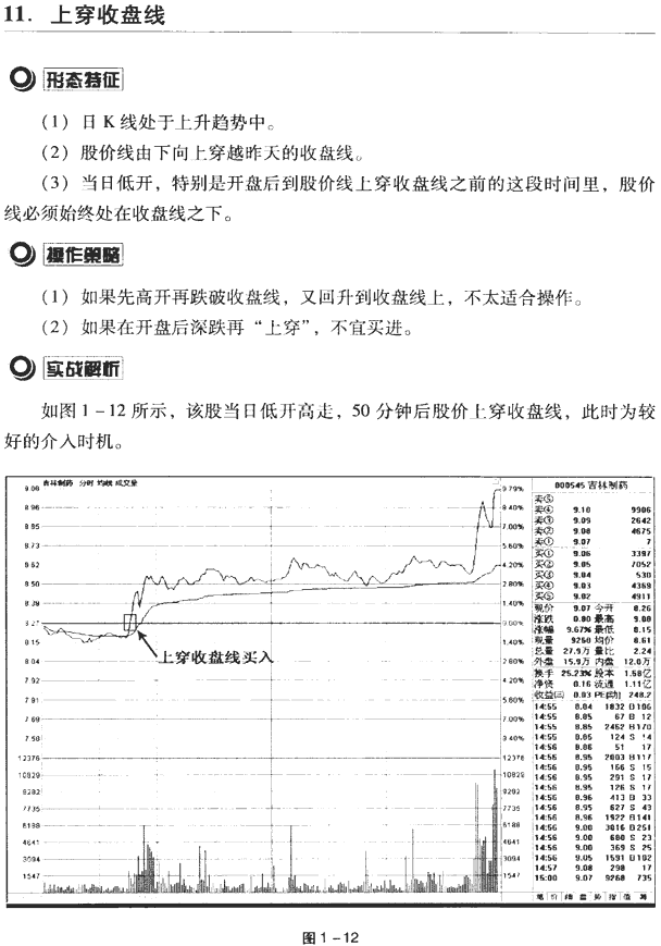 分时图买卖点案例