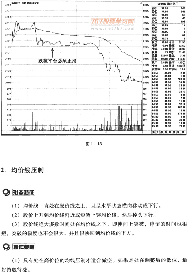 分时图买卖点案例