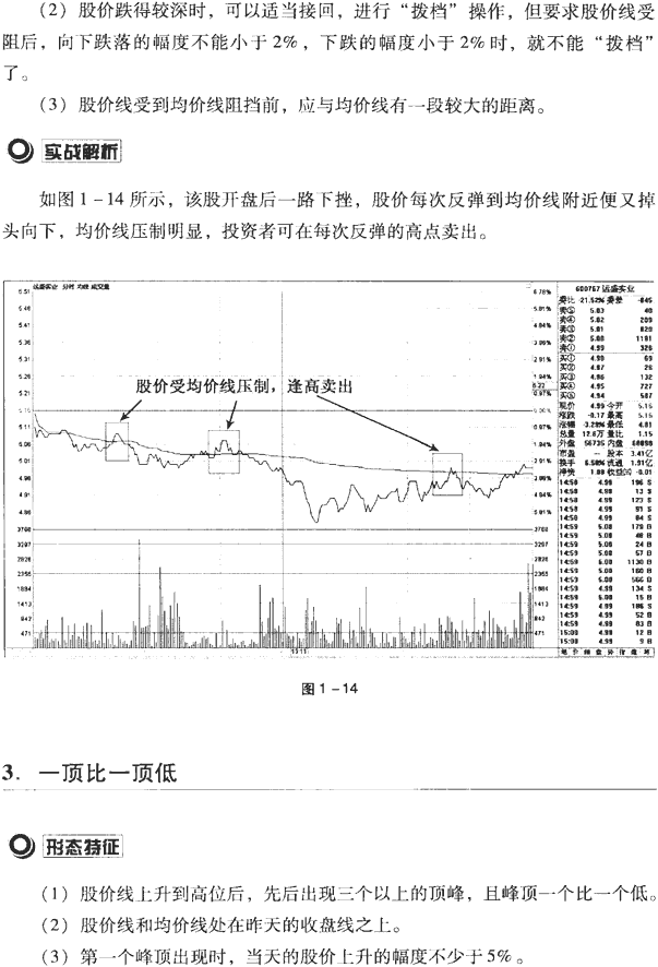 分时图买卖点案例