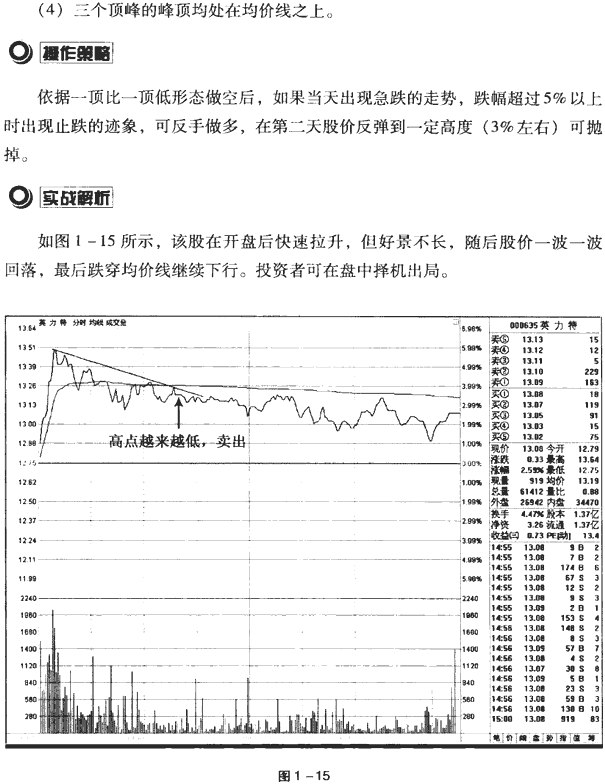 分时图买卖点案例