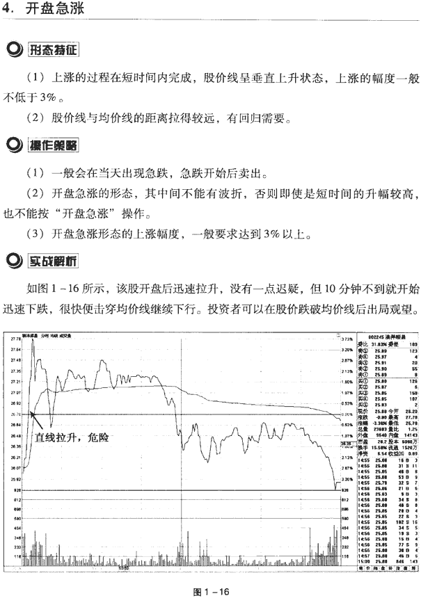 分时图买卖点案例