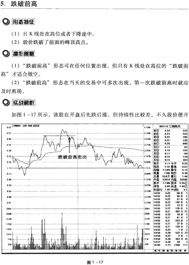 分时图买卖点案例