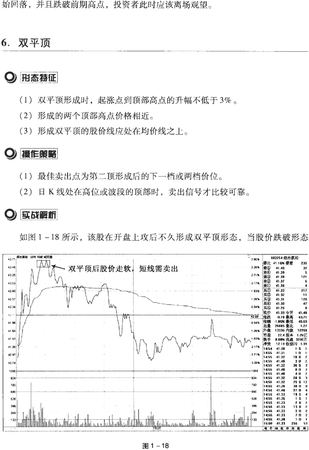 分时图买卖点案例