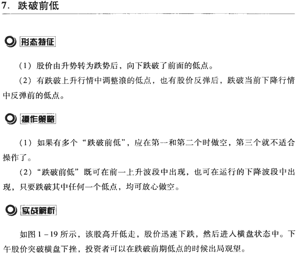 分时图买卖点案例