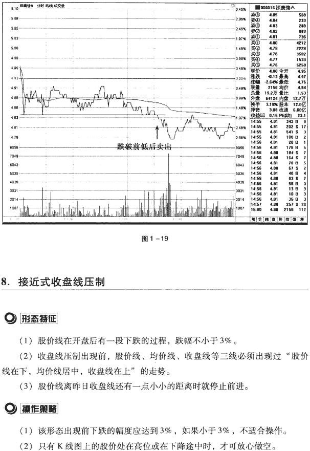 分时图买卖点案例