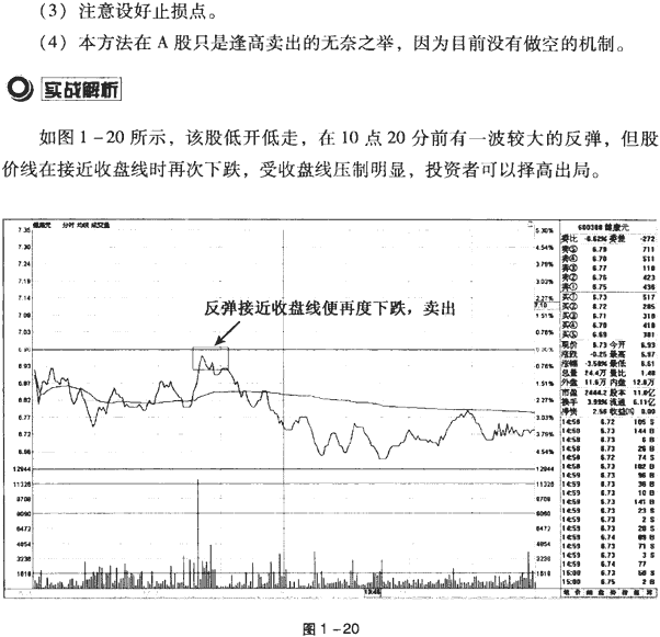 分时图买卖点案例
