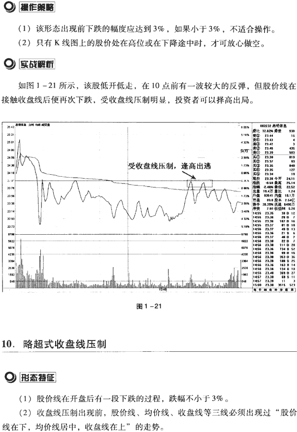 分时图买卖点案例