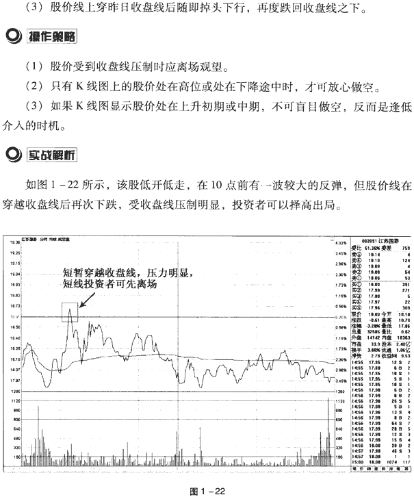 分时图买卖点案例