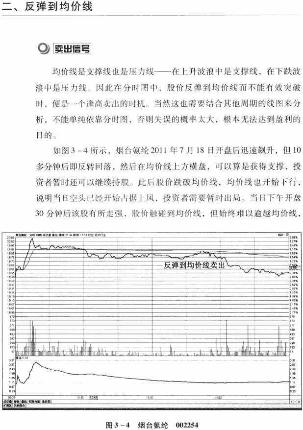 分时图8种卖出信号