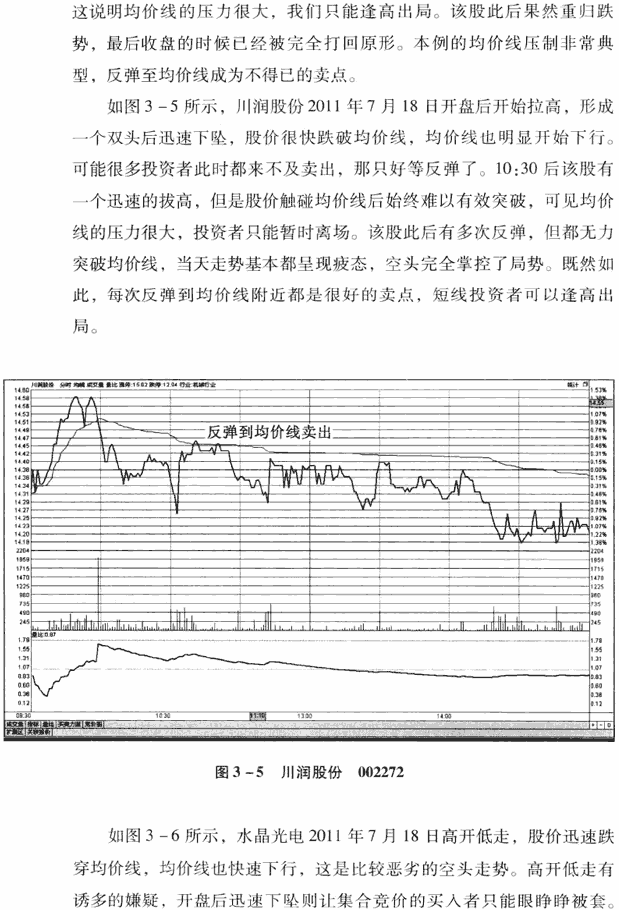 分时图8种卖出信号