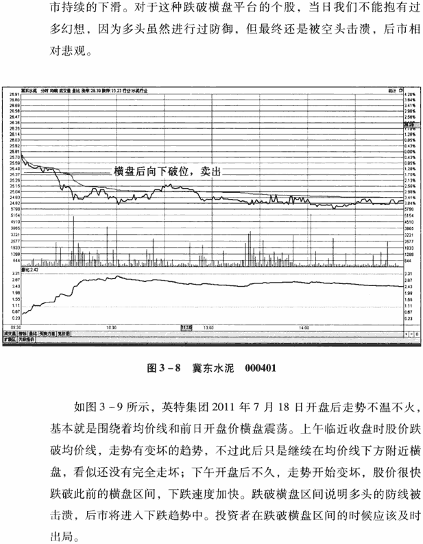 分时图8种卖出信号