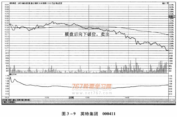 分时图8种卖出信号