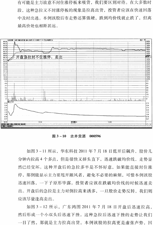 分时图8种卖出信号