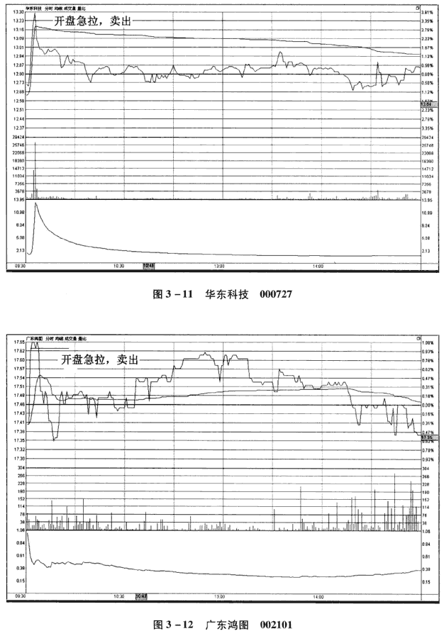 分时图8种卖出信号