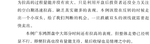 分时图8种卖出信号