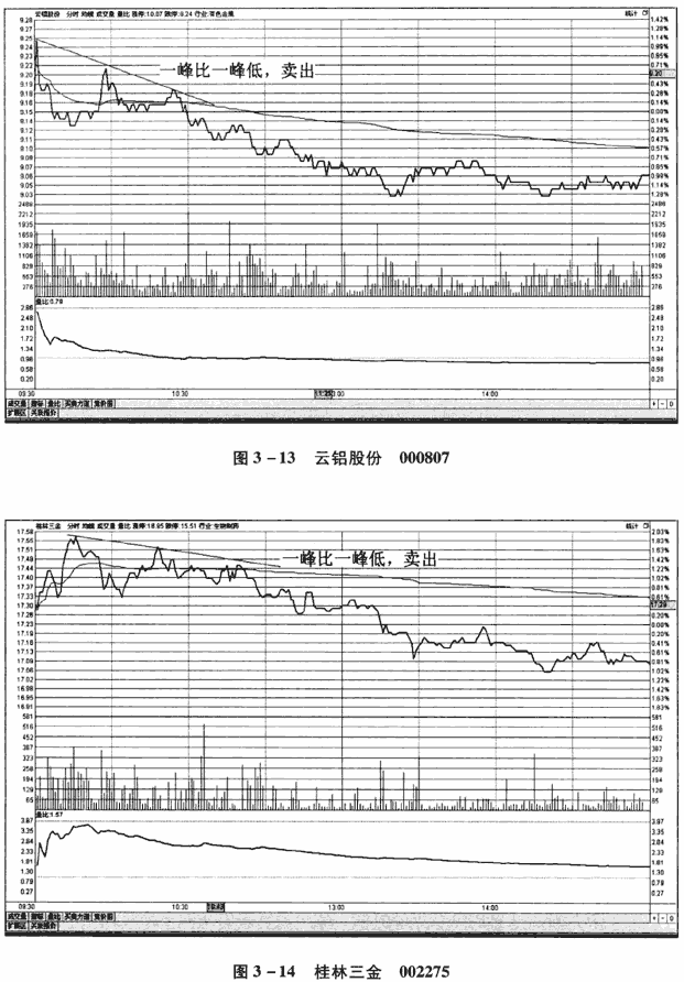 分时图8种卖出信号