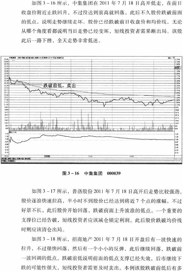 分时图8种卖出信号