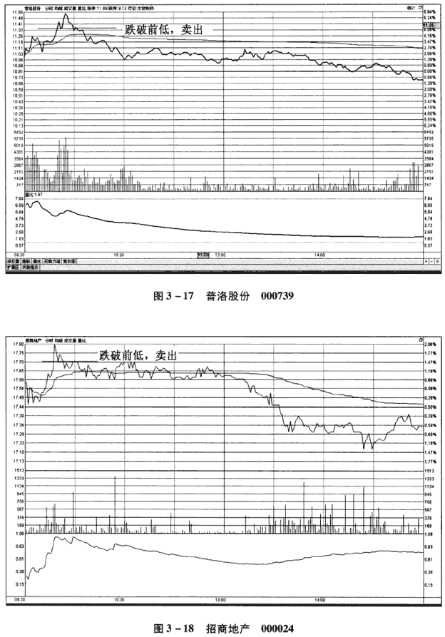 分时图8种卖出信号