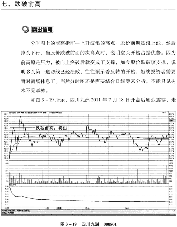 分时图8种卖出信号