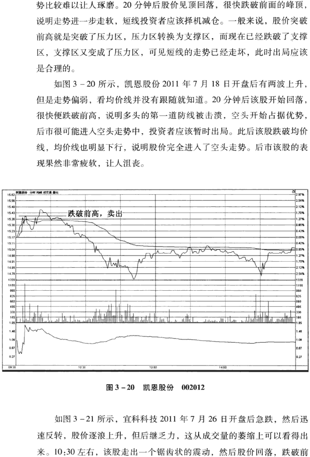 分时图8种卖出信号