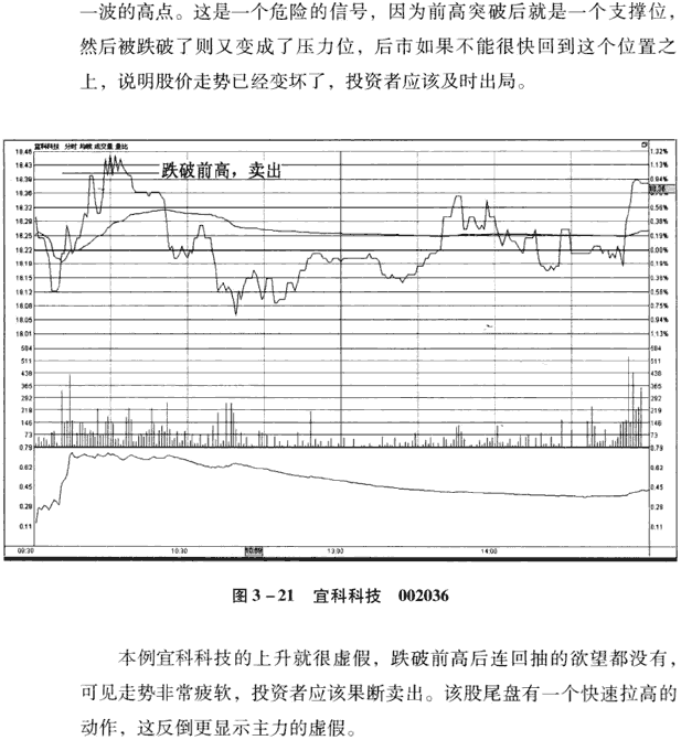 分时图8种卖出信号