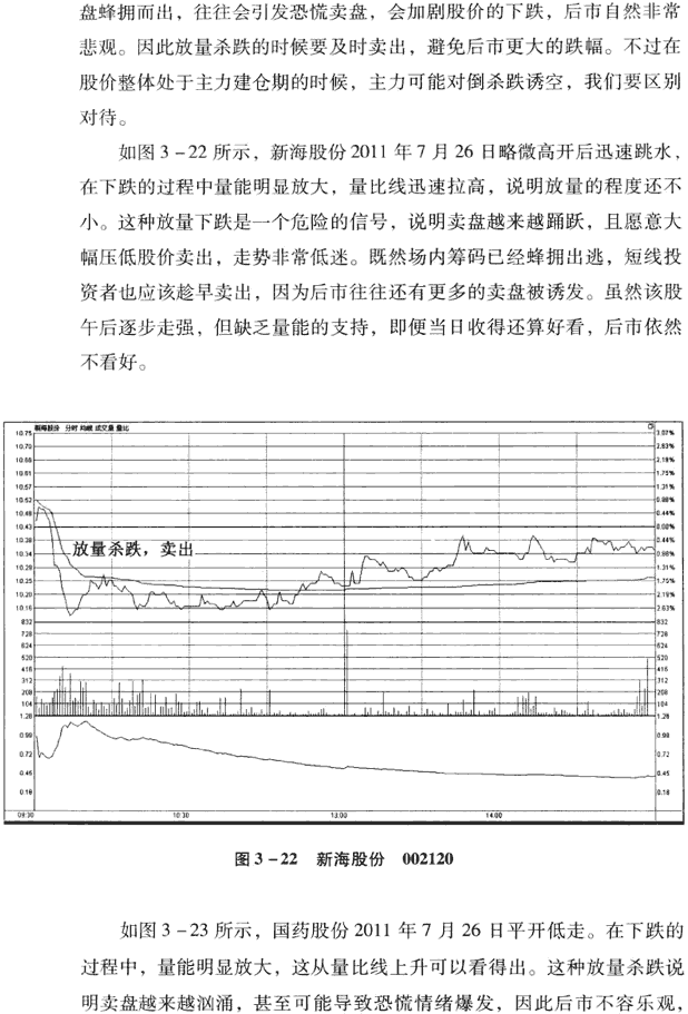 分时图8种卖出信号