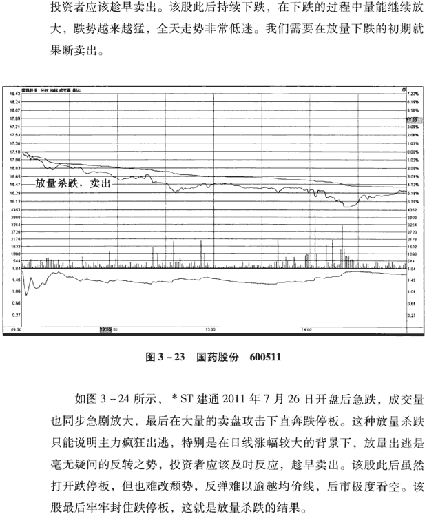 分时图8种卖出信号