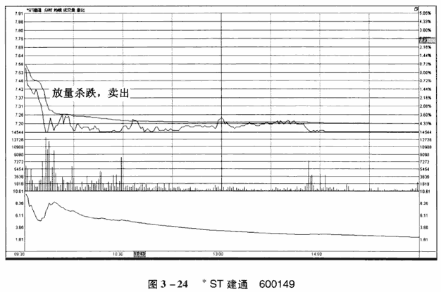 分时图8种卖出信号
