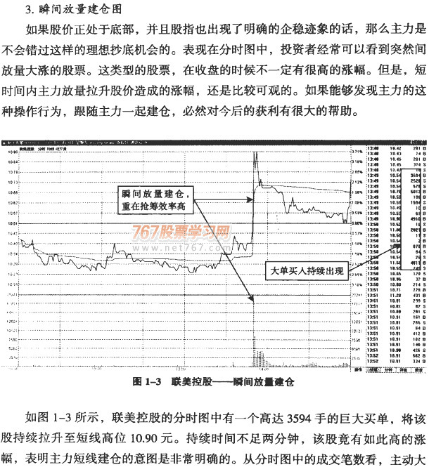 庄家建仓的分时图