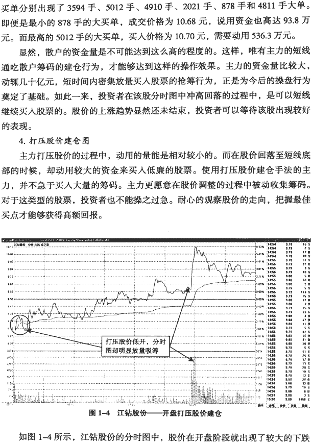 庄家建仓的分时图
