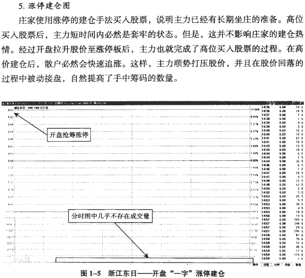 庄家建仓的分时图