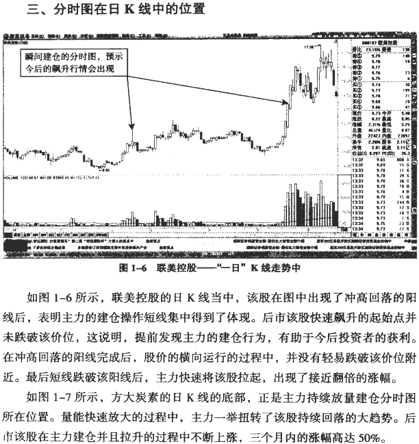 庄家建仓的分时图