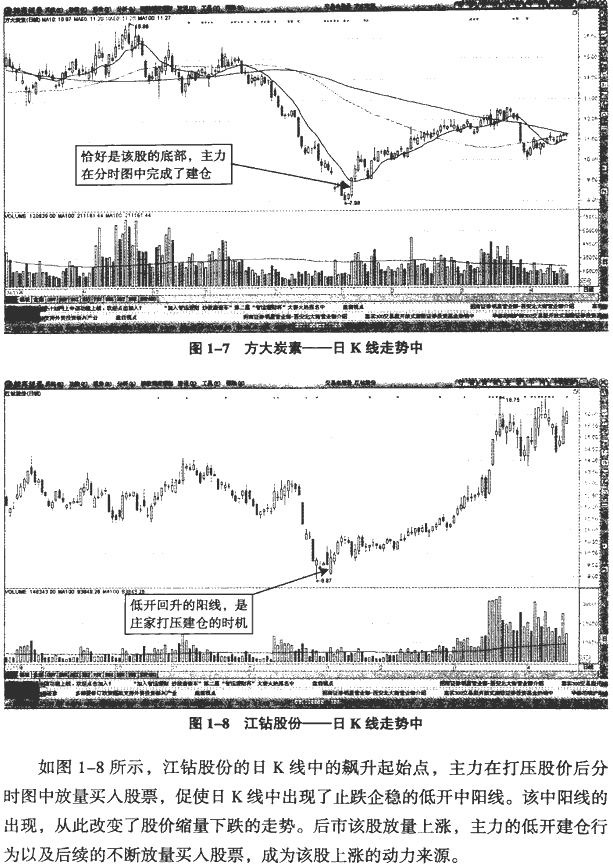 庄家建仓的分时图