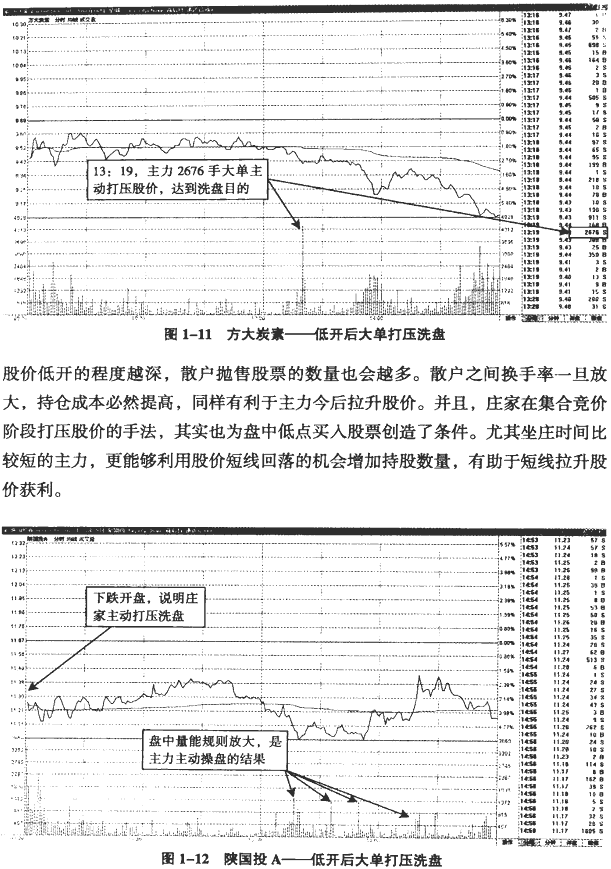 主力洗盘的分时图