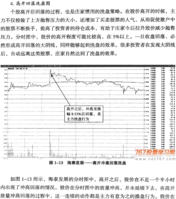 主力洗盘的分时图