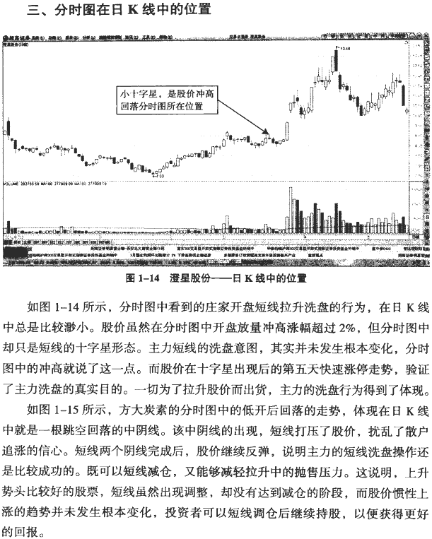 主力洗盘的分时图