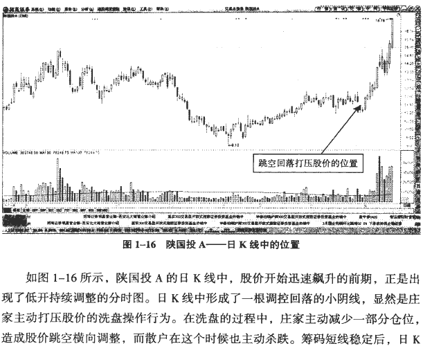 主力洗盘的分时图